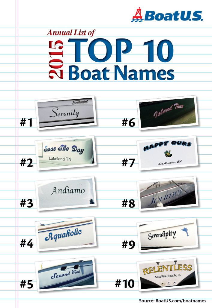 top 10 boat names