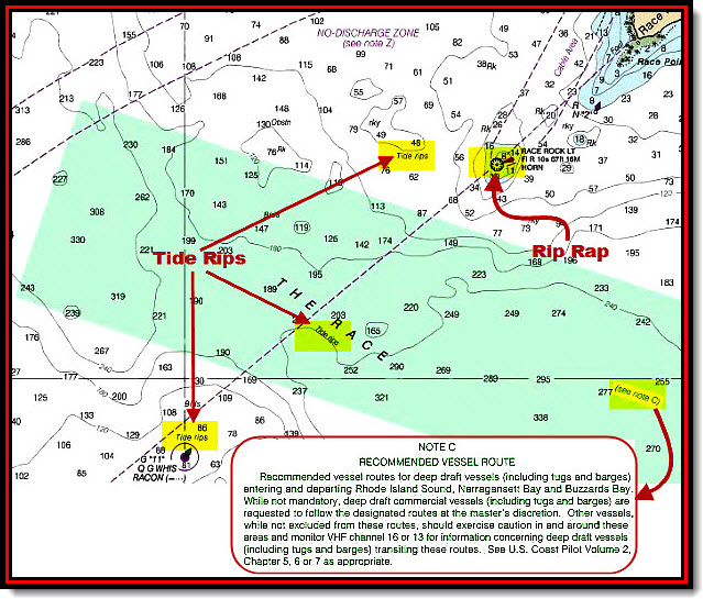 Underwater Chart