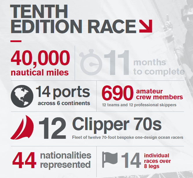 Clipper Yacht RaceCapture