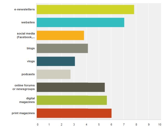 survey-resultscapture