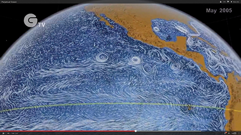 Figure 3. A snapshot of May current circulation showing numerous eddies and meandering streams around the globe. These are model data, after assimilation of actual measurements. This is a screen capture from the excellent NASA video called Perpetual Ocean, easily found on YouTube. It shows all oceans and seasons